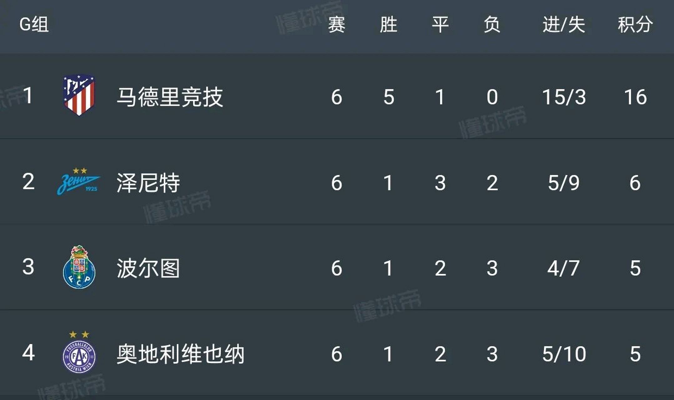 那不勒斯关键时刻伤情更新;志在亚冠名次提升;震撼外界;训练强度明显提升 那不勒斯关键时刻伤情更新;志在亚冠名次提升;震撼外界;训练强度明显提升